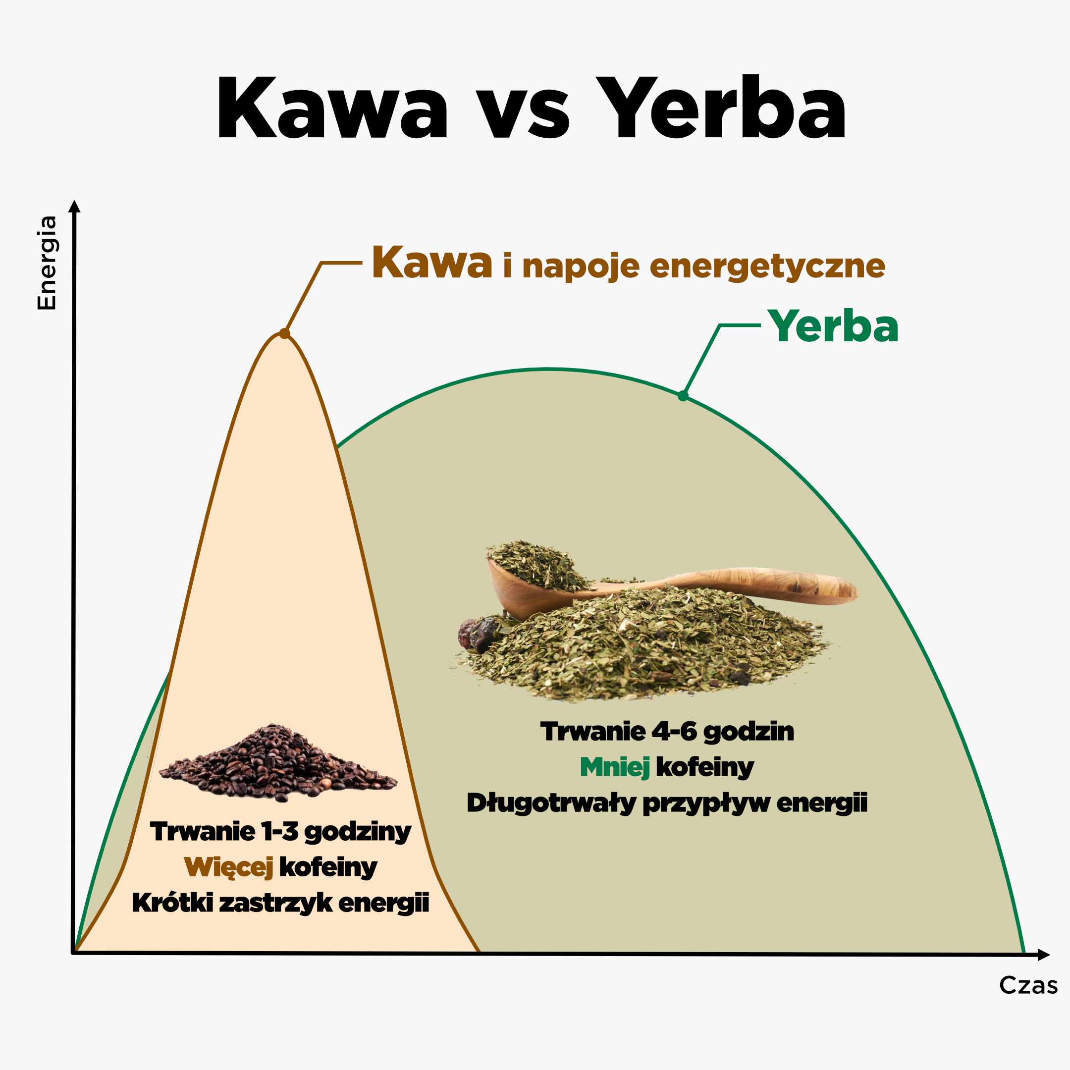 graf kava_pl